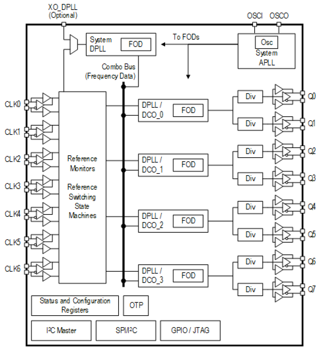 8A34042B-000NLG Multi-Channel DPLL/DCO - Four Channels | Renesas
